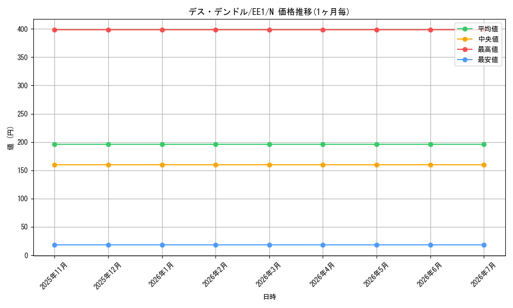card_12207_series_29932_rarity_1_graph