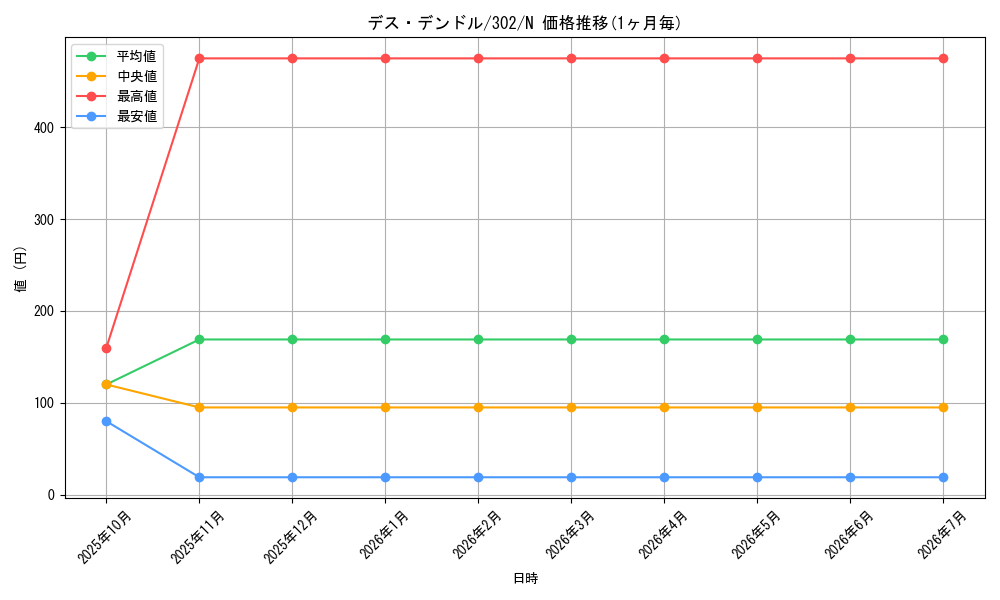card_12207_series_30506_rarity_1_graph