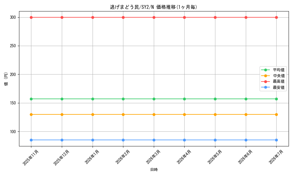 card_12209_series_29666_rarity_1_graph