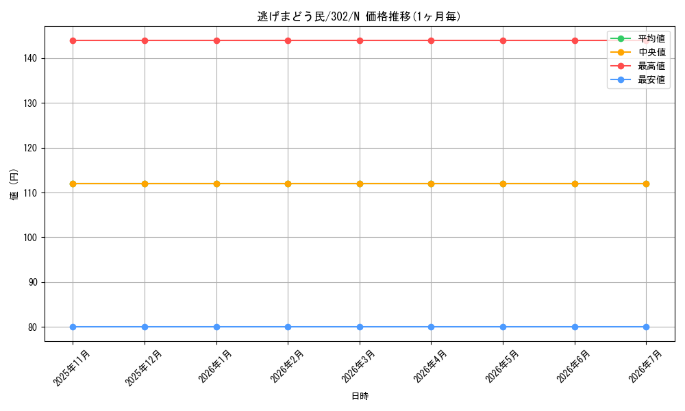 card_12209_series_30506_rarity_1_graph