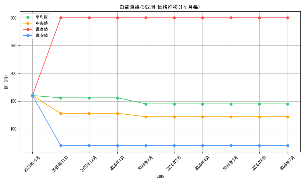 card_12213_series_29192_rarity_1_graph