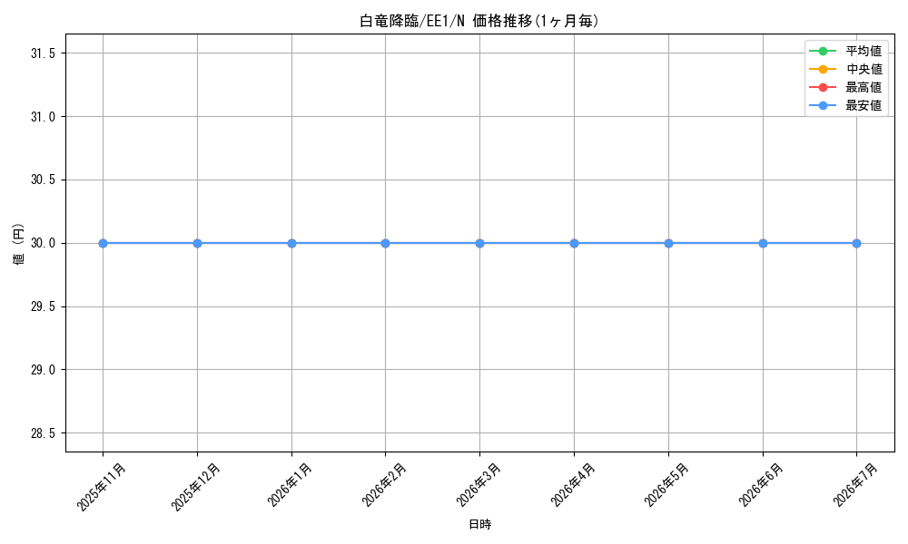 card_12213_series_29932_rarity_1_graph