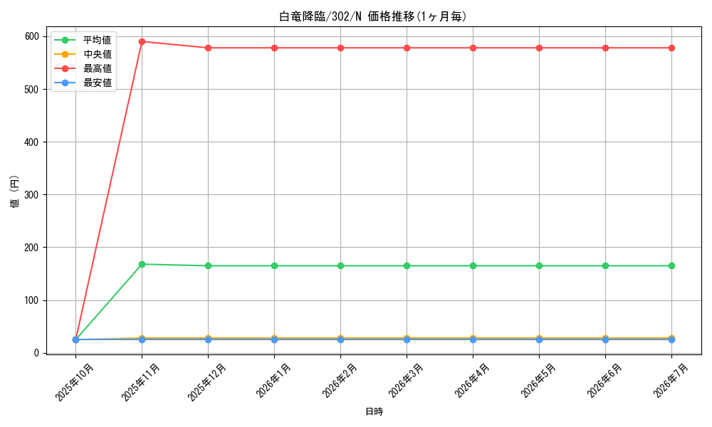 card_12213_series_30506_rarity_1_graph