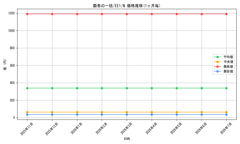 card_12214_series_29932_rarity_1_graph
