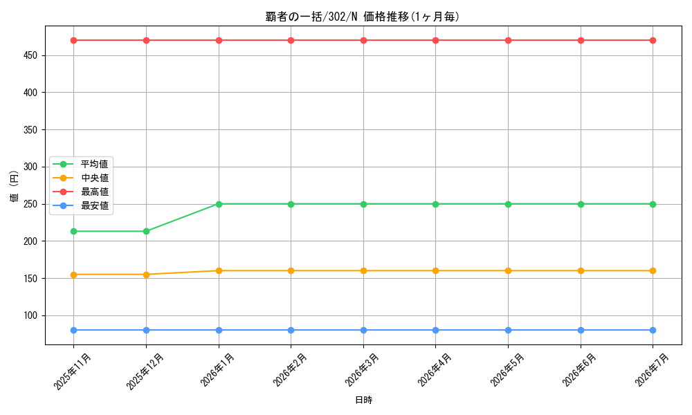 card_12214_series_30506_rarity_1_graph