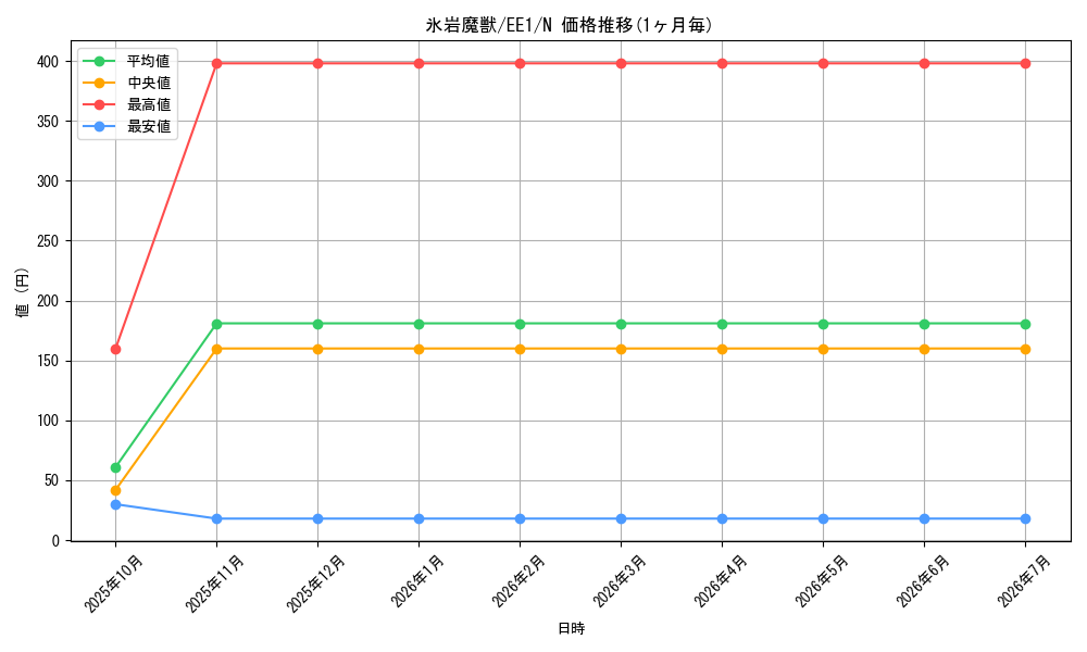 card_12218_series_29932_rarity_1_graph