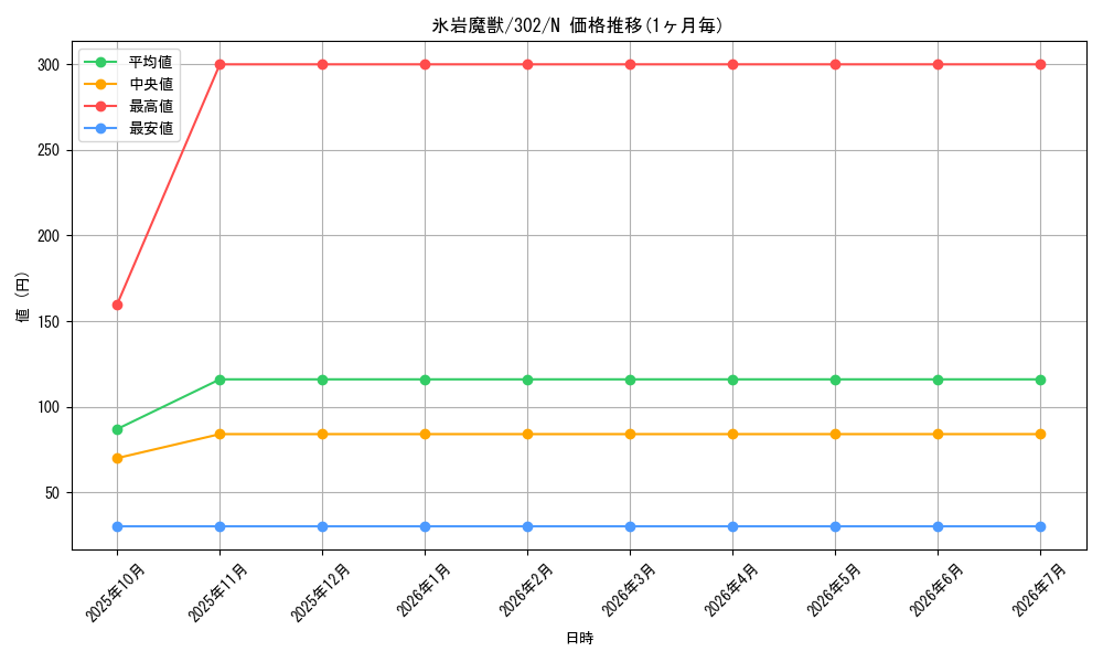 card_12218_series_30506_rarity_1_graph