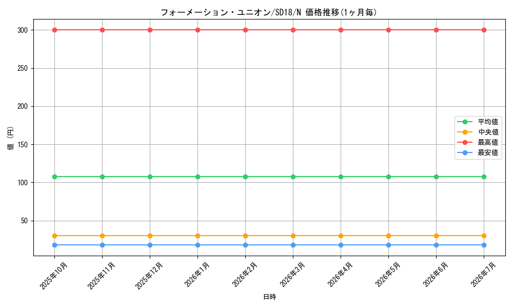 card_12219_series_21600_rarity_1_graph