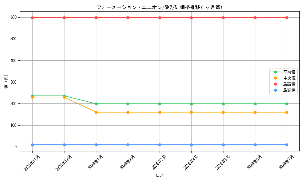 card_12219_series_29192_rarity_1_graph