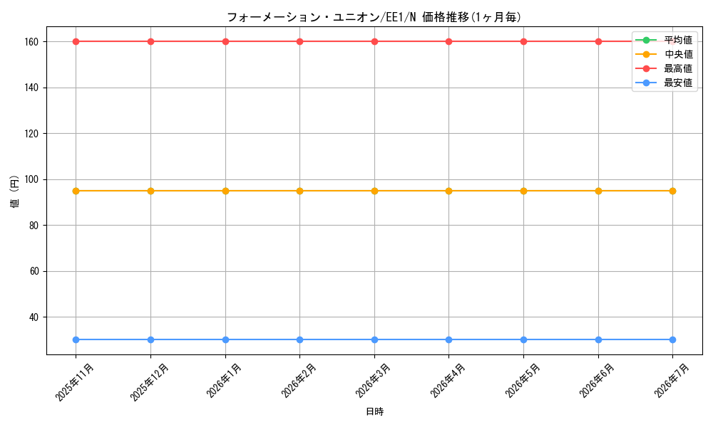 card_12219_series_29932_rarity_1_graph