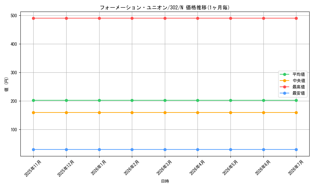 card_12219_series_30506_rarity_1_graph