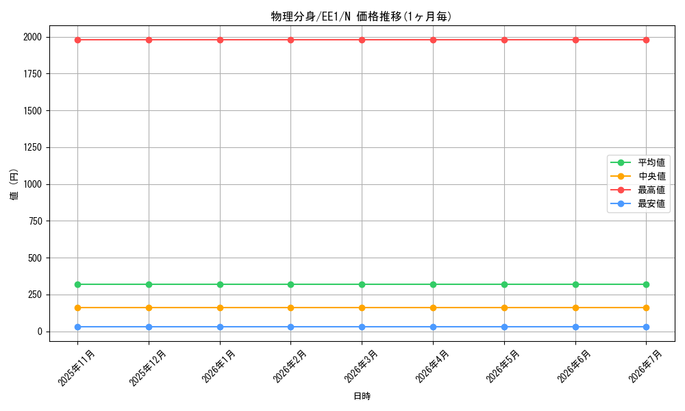 card_12220_series_29932_rarity_1_graph