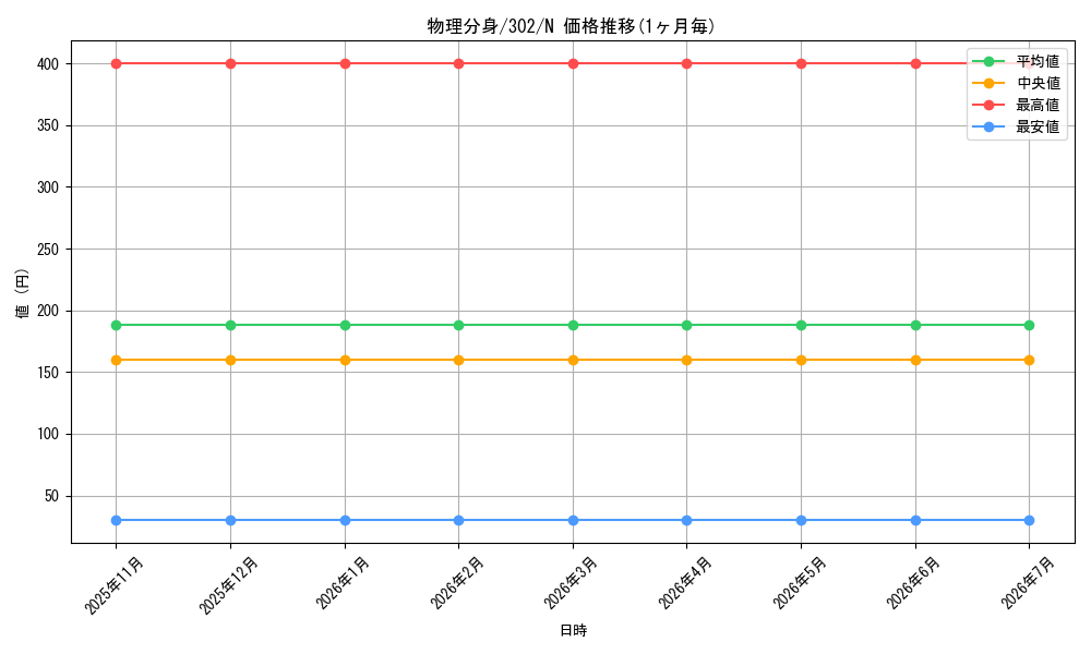 card_12220_series_30506_rarity_1_graph
