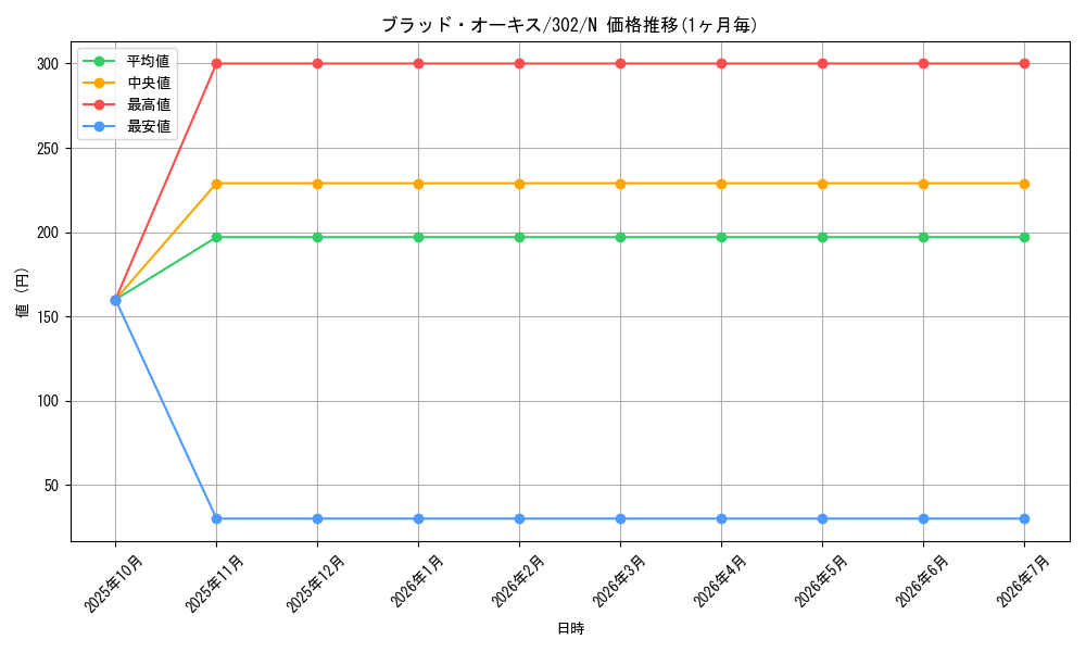 card_12222_series_30506_rarity_1_graph