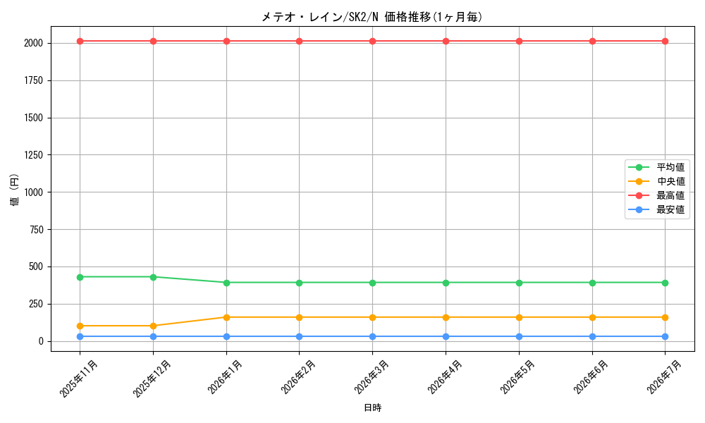 card_12225_series_29192_rarity_1_graph