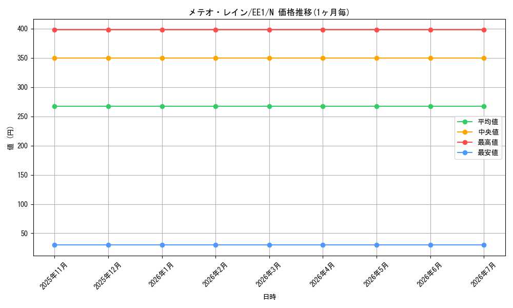 card_12225_series_29932_rarity_1_graph