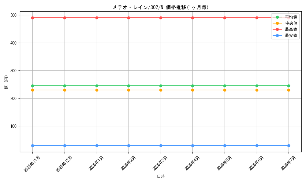 card_12225_series_30506_rarity_1_graph