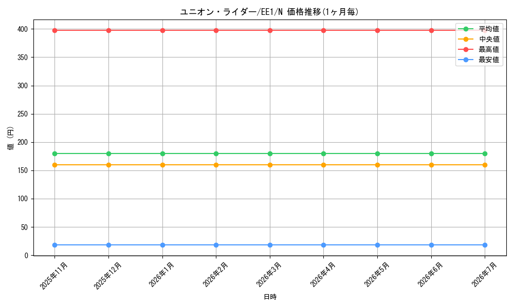 card_12227_series_29932_rarity_1_graph