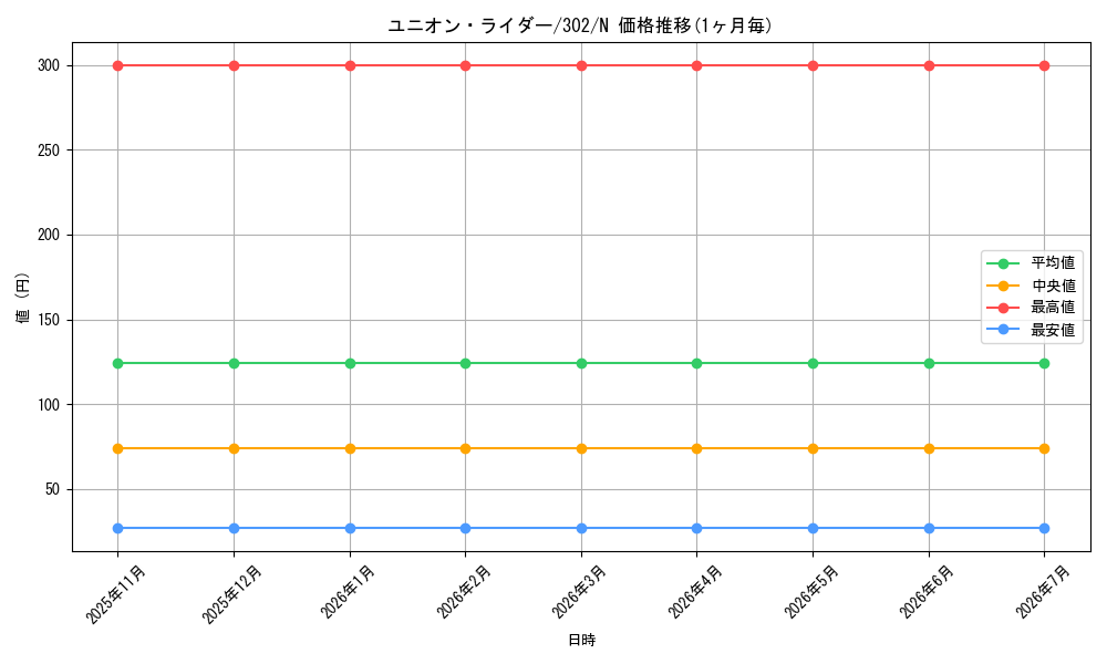card_12227_series_30506_rarity_1_graph