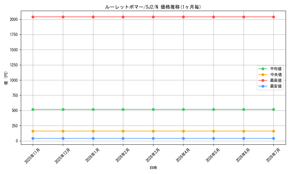 card_12228_series_29423_rarity_1_graph
