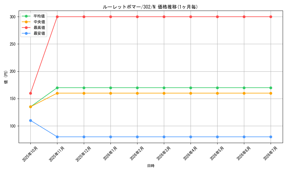 card_12228_series_30506_rarity_1_graph