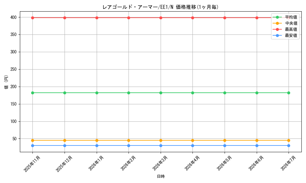 card_12229_series_29932_rarity_1_graph