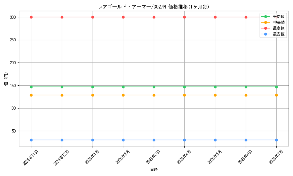 card_12229_series_30506_rarity_1_graph