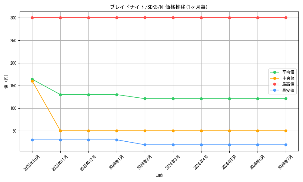 card_12236_series_13323_rarity_1_graph