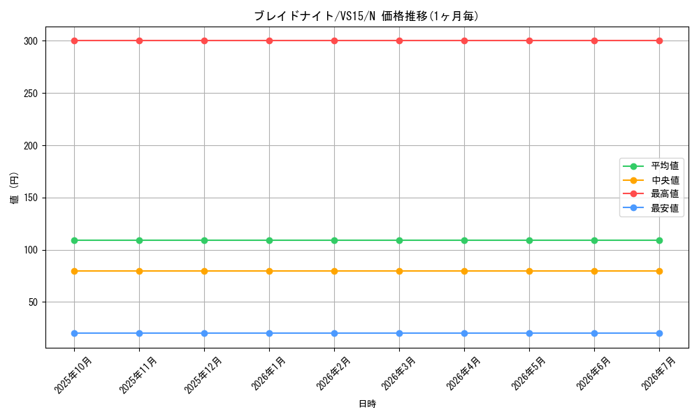 card_12236_series_15194_rarity_1_graph
