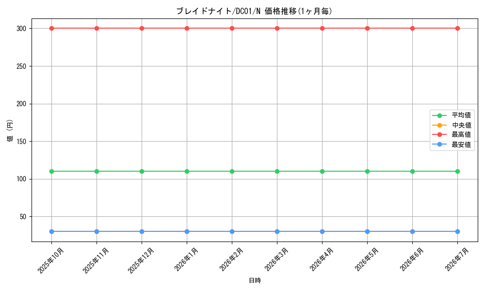 card_12236_series_17541_rarity_1_graph