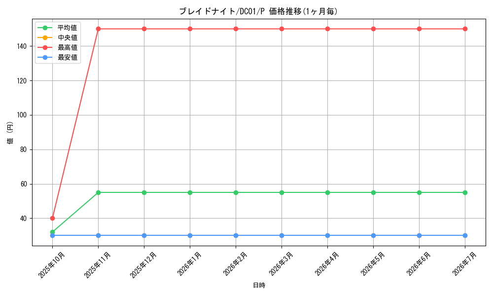 card_12236_series_17541_rarity_2_graph