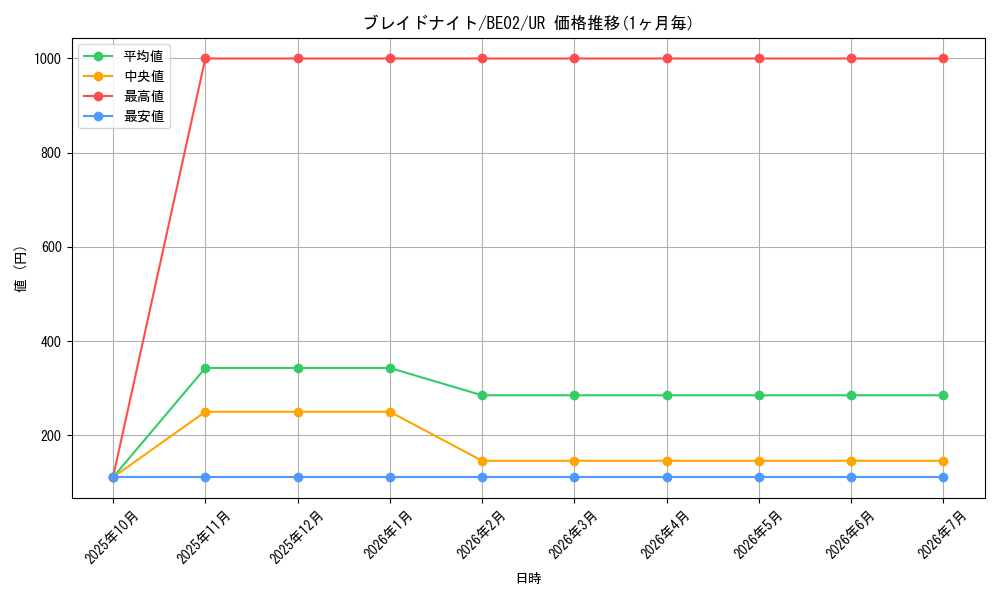 card_12236_series_26804_rarity_7_graph
