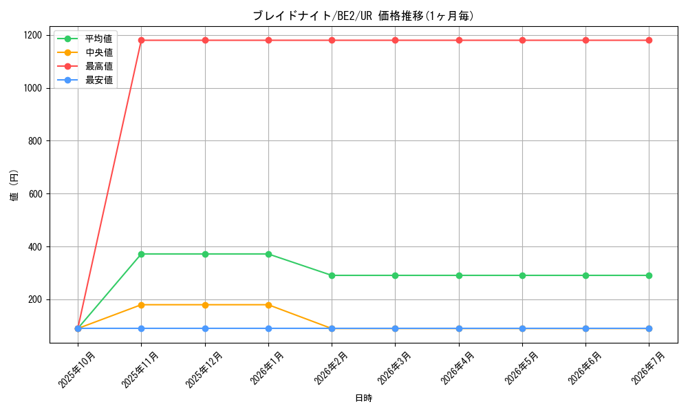 card_12236_series_30736_rarity_7_graph