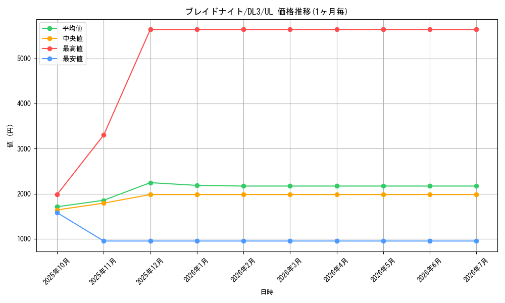 card_12236_series_30737_rarity_77_graph
