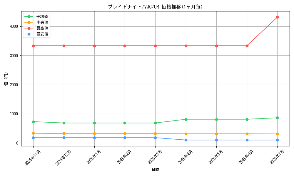 card_12236_series_30738_rarity_7_graph
