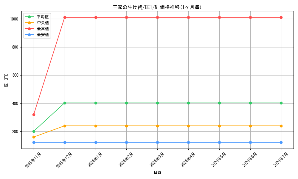 card_12240_series_29932_rarity_1_graph