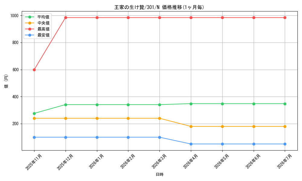 card_12240_series_30743_rarity_1_graph