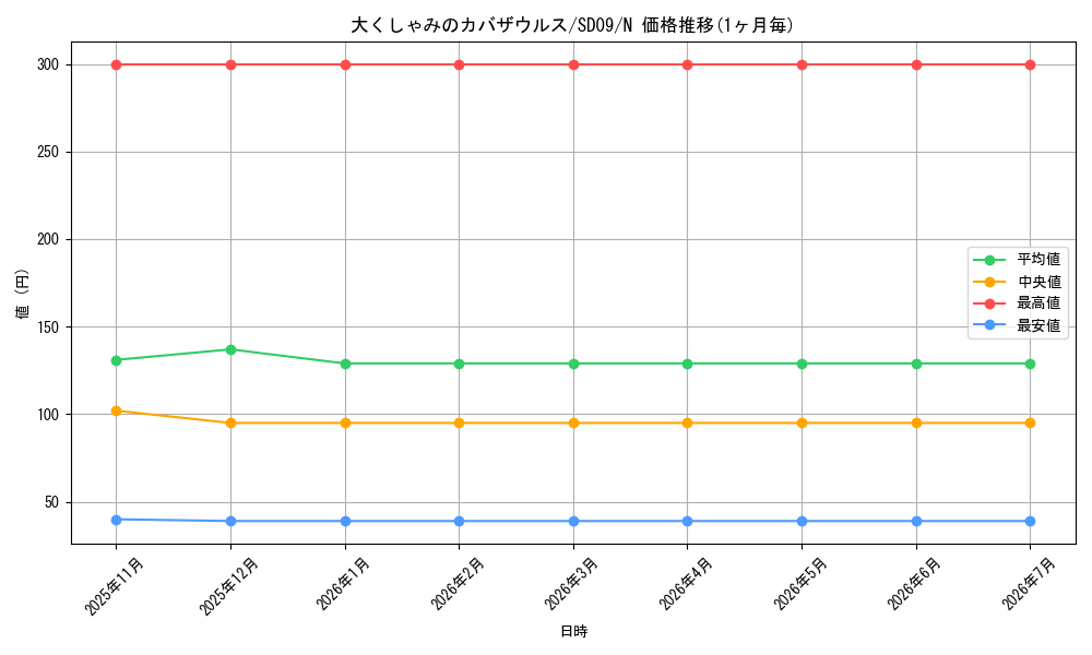 card_12242_series_26265_rarity_1_graph