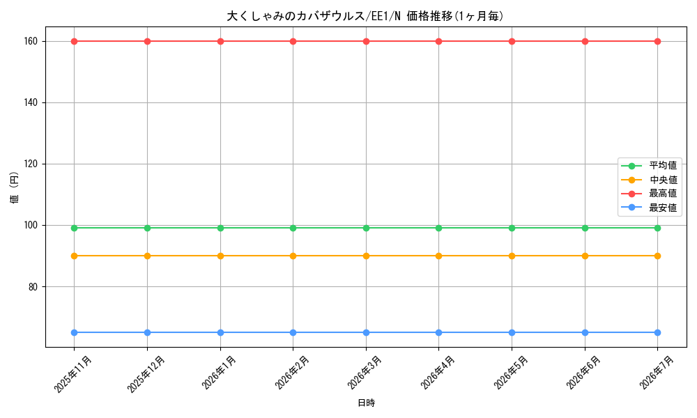 card_12242_series_29932_rarity_1_graph