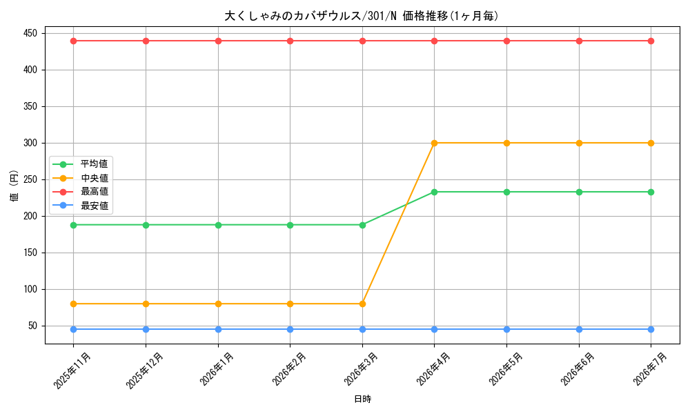 card_12242_series_30743_rarity_1_graph