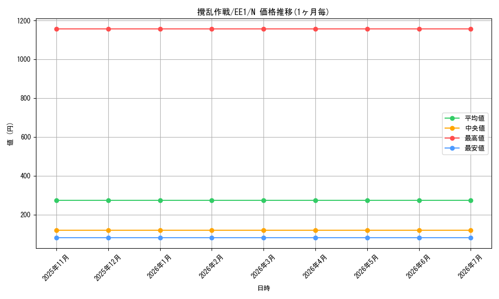 card_12243_series_29932_rarity_1_graph