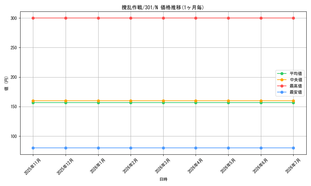 card_12243_series_30743_rarity_1_graph