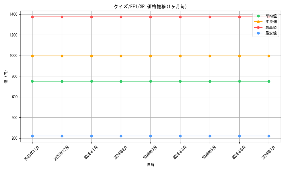 card_12245_series_29932_rarity_3_graph
