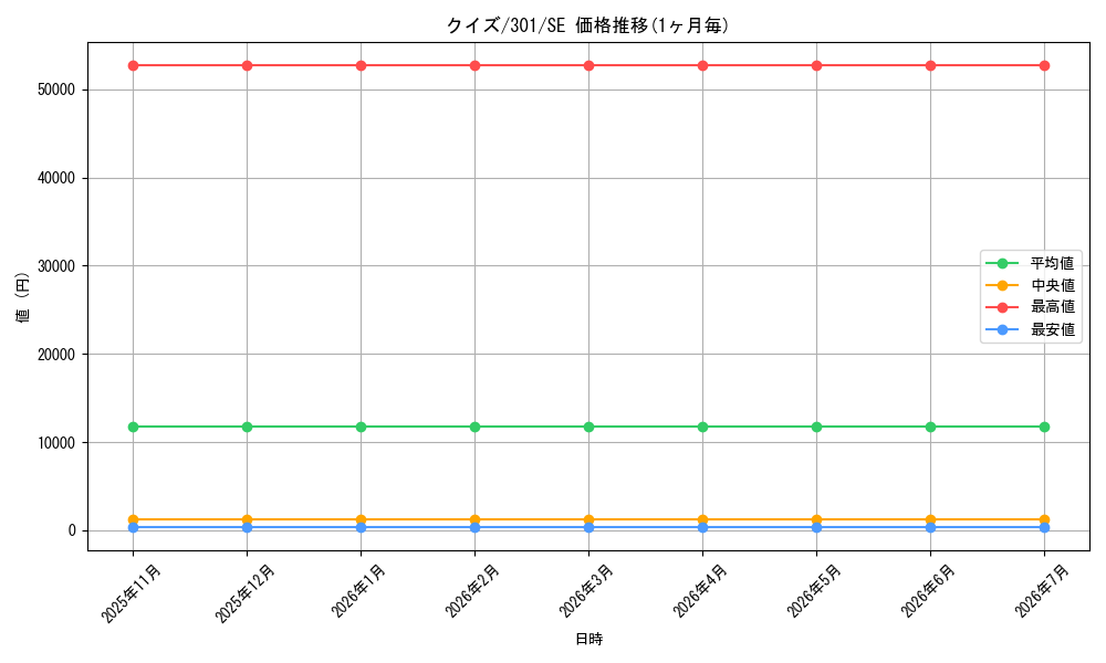 card_12245_series_30743_rarity_5_graph