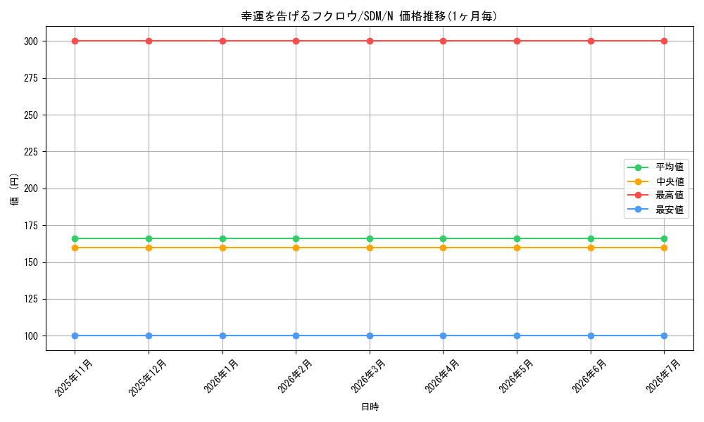 card_12246_series_28934_rarity_1_graph