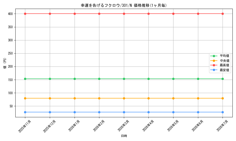 card_12246_series_30743_rarity_1_graph