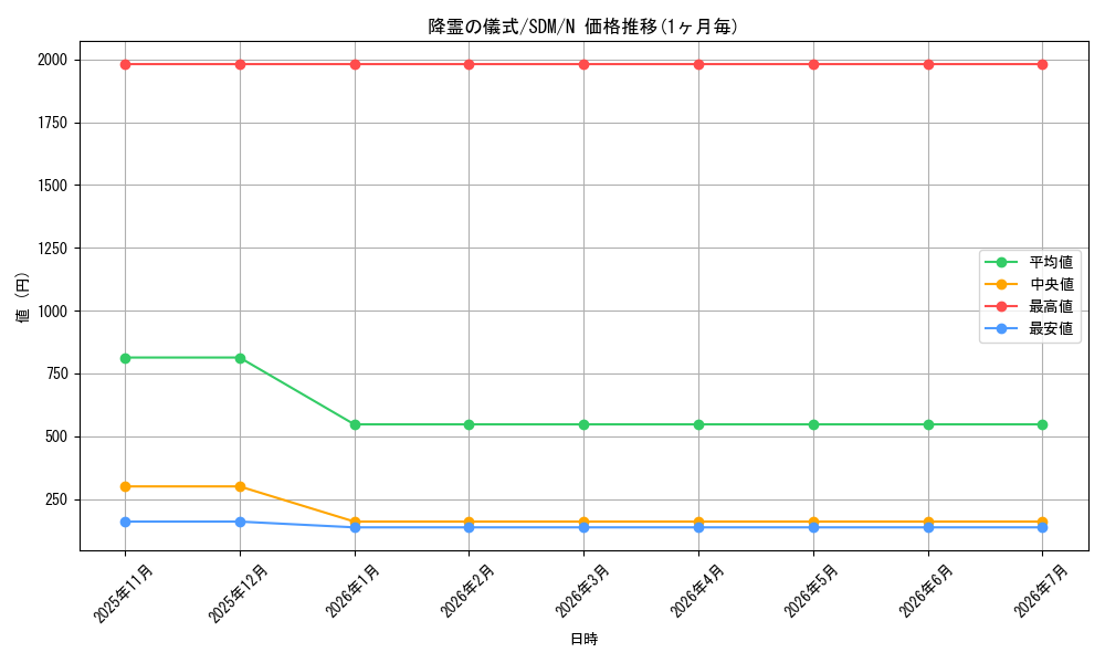 card_12247_series_28934_rarity_1_graph