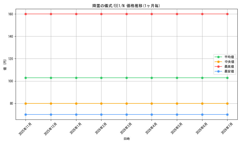 card_12247_series_29932_rarity_1_graph