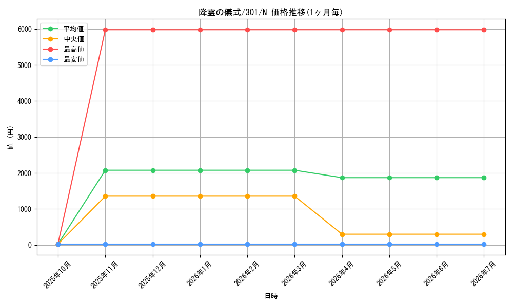 card_12247_series_30743_rarity_1_graph