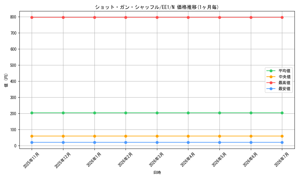 card_12253_series_29932_rarity_1_graph